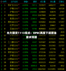 光大期货1113观点：OPEC再度下调原油需求预期-第2张图片