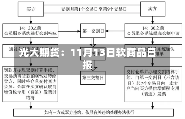 光大期货：11月13日软商品日报-第2张图片