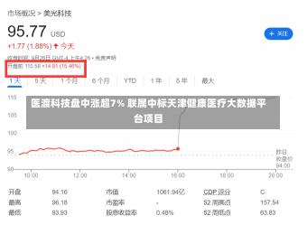 医渡科技盘中涨超7% 联属中标天津健康医疗大数据平台项目-第2张图片