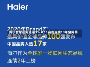 海尔智家逆势涨逾3% 双11实现连续13年全网第一-第2张图片