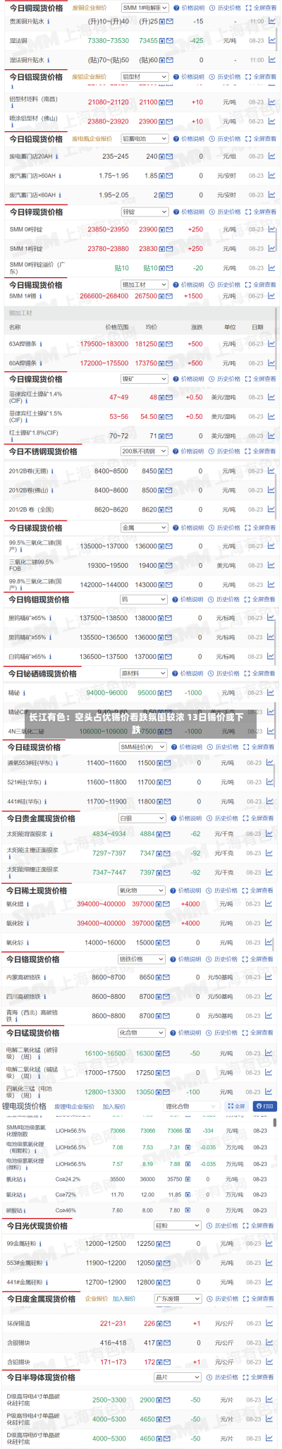 长江有色：空头占优锡价看跌氛围较浓 13日锡价或下跌-第3张图片