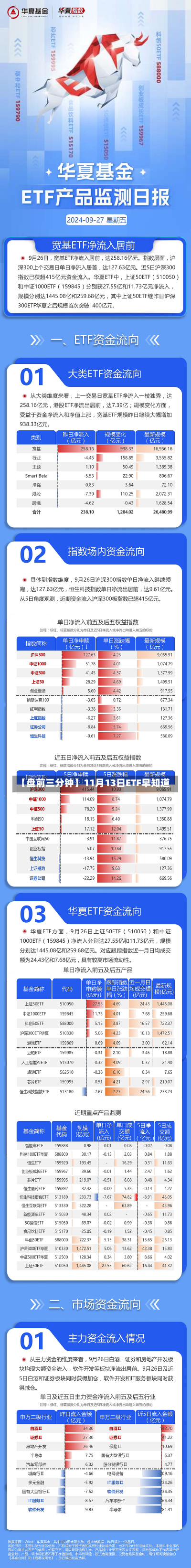 【盘前三分钟】11月13日ETF早知道-第1张图片