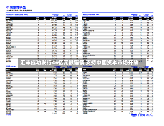 汇丰成功发行45亿元熊猫债 支持中国资本市场开放-第1张图片