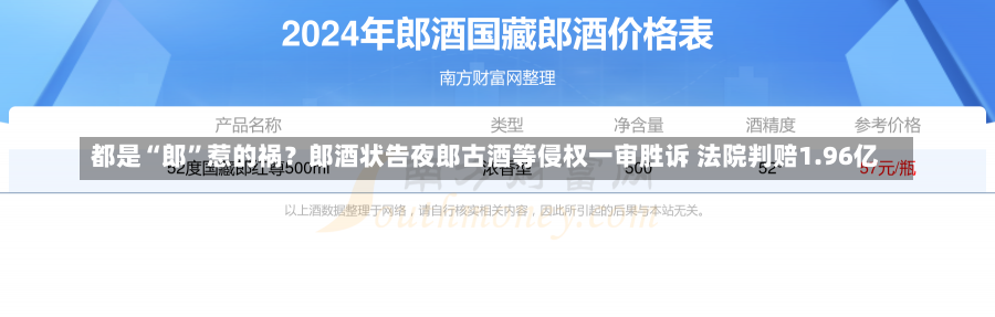 都是“郎”惹的祸？郎酒状告夜郎古酒等侵权一审胜诉 法院判赔1.96亿-第1张图片