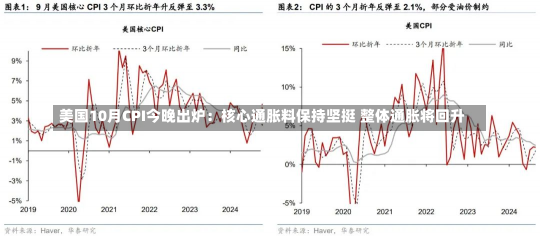 美国10月CPI今晚出炉：核心通胀料保持坚挺 整体通胀将回升-第2张图片