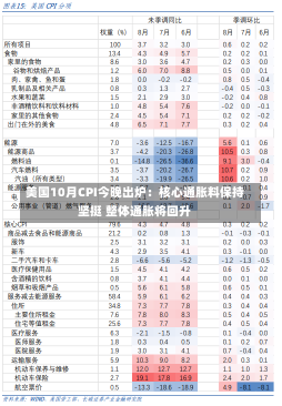 美国10月CPI今晚出炉：核心通胀料保持坚挺 整体通胀将回升-第3张图片