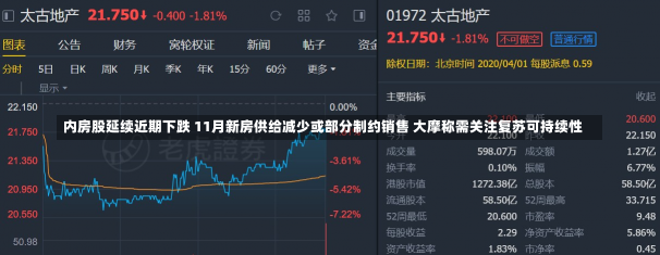 内房股延续近期下跌 11月新房供给减少或部分制约销售 大摩称需关注复苏可持续性-第1张图片