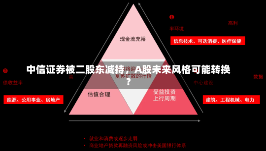 中信证券被二股东减持，A股未来风格可能转换？-第2张图片