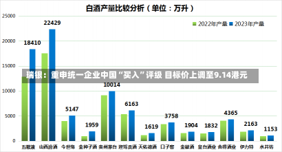 瑞银：重申统一企业中国“买入”评级 目标价上调至9.14港元-第2张图片