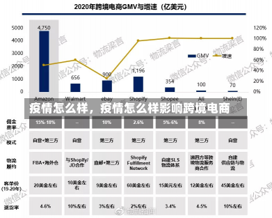 疫情怎么样，疫情怎么样影响跨境电商-第1张图片