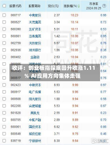 收评：创业板指探底回升收涨1.11％ AI应用方向集体走强-第2张图片