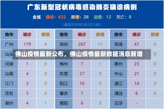 佛山疫情最新公布，佛山疫情最新数据消息新增-第2张图片