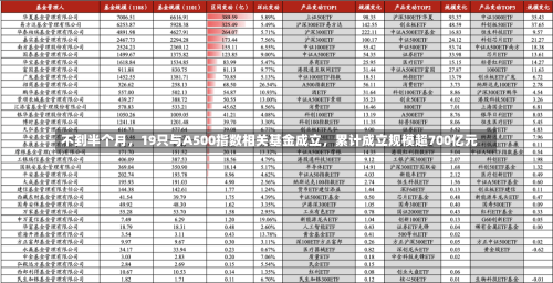 不到半个月，19只与A500指数相关基金成立，累计成立规模超700亿元-第2张图片