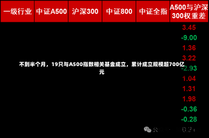 不到半个月，19只与A500指数相关基金成立，累计成立规模超700亿元-第1张图片