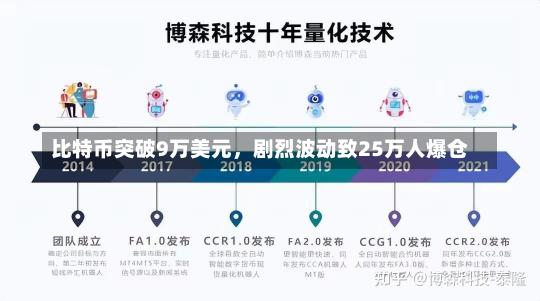 比特币突破9万美元，剧烈波动致25万人爆仓-第1张图片