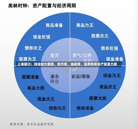 上海银行：持续加大国债、地方债、金融债、信用债等资产配置力度-第1张图片