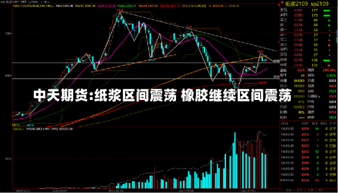 中天期货:纸浆区间震荡 橡胶继续区间震荡-第1张图片