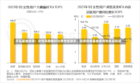 天弘基金经理：女性风险偏好比男性低很多，投资债券基金更有利家庭和谐-第3张图片