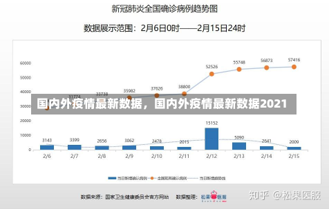 国内外疫情最新数据，国内外疫情最新数据2021-第1张图片