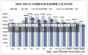 国内外疫情最新数据，国内外疫情最新数据2021-第2张图片