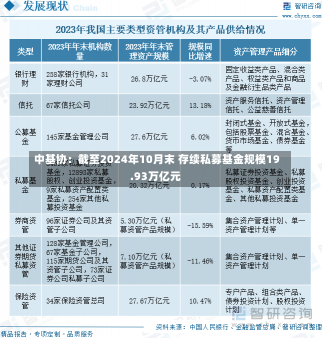 中基协：截至2024年10月末 存续私募基金规模19.93万亿元-第2张图片