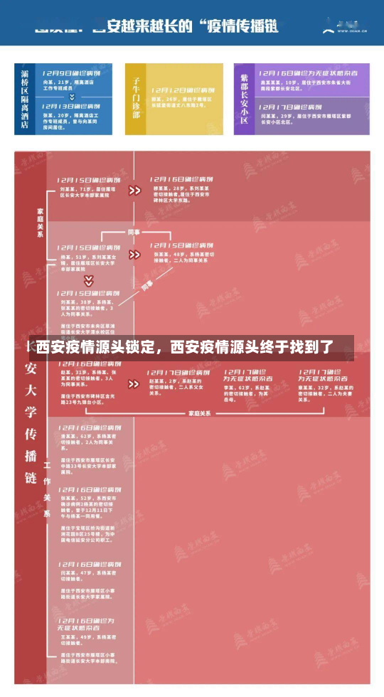 西安疫情源头锁定，西安疫情源头终于找到了-第2张图片