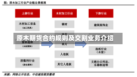 原木期货合约规则及交割业务介绍-第1张图片