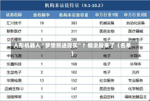 人形机器人“梦想照进现实”？概念股来了（名单）-第3张图片