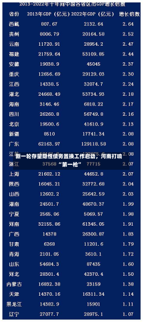 新一轮存量隐性债务置换工作启动，河南打响“第一枪”-第3张图片