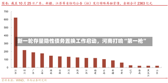 新一轮存量隐性债务置换工作启动，河南打响“第一枪”-第2张图片