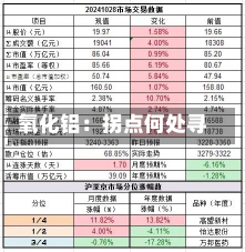 氧化铝：拐点何处寻-第2张图片