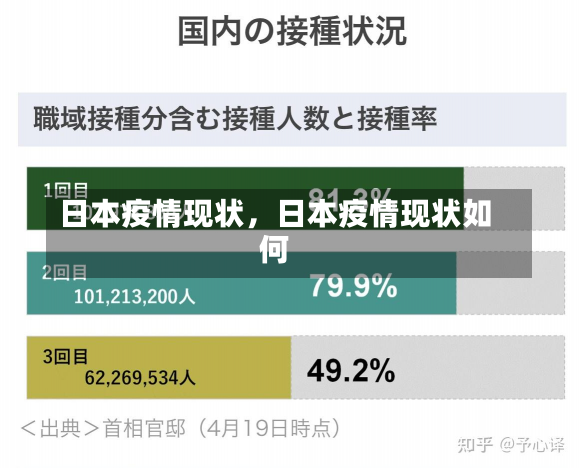 日本疫情现状，日本疫情现状如何-第3张图片