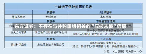 东方证券：不存在与并购重组相关的“应披未披”信息-第1张图片