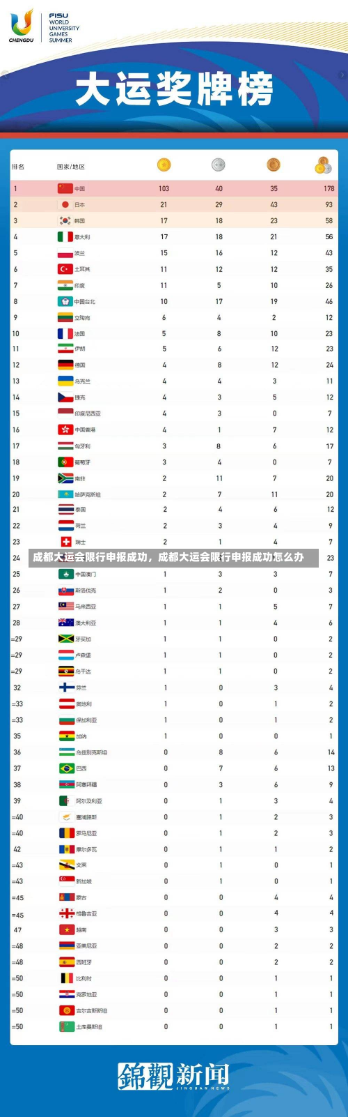 成都大运会限行申报成功，成都大运会限行申报成功怎么办-第1张图片