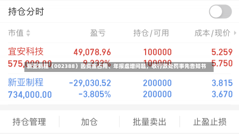 新亚制程（002388）因资金占用、年报虚增问题，收行政处罚事先告知书-第1张图片