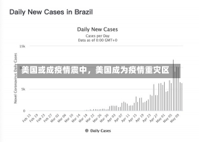 美国或成疫情震中，美国成为疫情重灾区-第3张图片