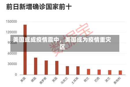 美国或成疫情震中，美国成为疫情重灾区-第1张图片