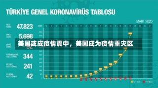 美国或成疫情震中，美国成为疫情重灾区-第2张图片