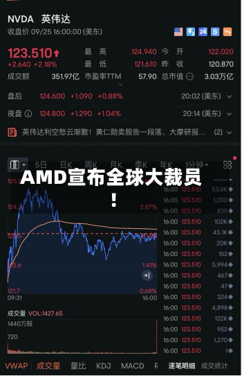 AMD宣布全球大裁员！-第3张图片