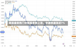 美股盘前热门中概股多数上涨，中通快递涨近7%-第1张图片