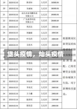 垡头疫情，灿头疫情-第1张图片