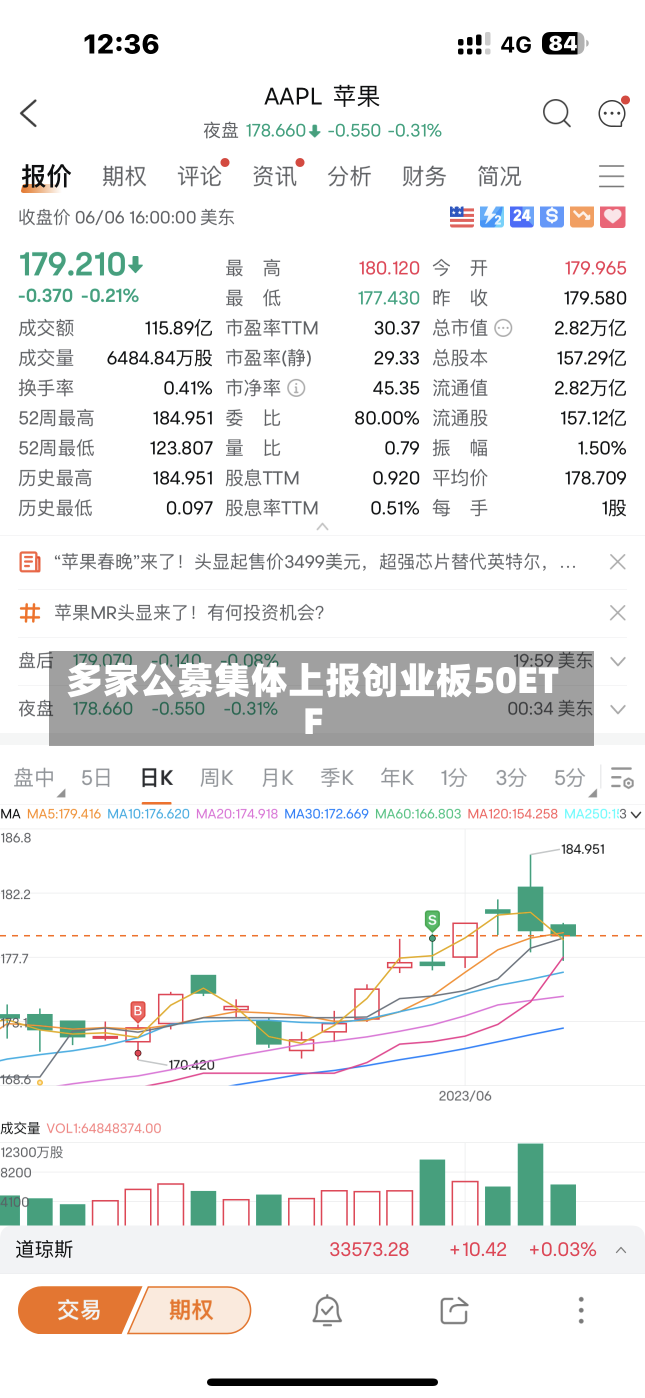 多家公募集体上报创业板50ETF-第1张图片