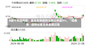 A股十月回购榜：晨光生物回购注销比例超9%，“招商系”回购议案尚未全部过会-第1张图片