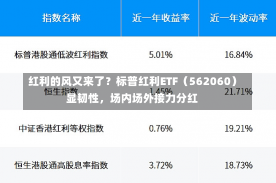 红利的风又来了？标普红利ETF（562060）显韧性，场内场外接力分红-第2张图片