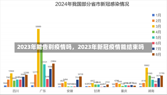 2023年能告别疫情吗，2023年新冠疫情能结束吗-第1张图片