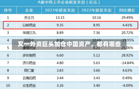 又一外资巨头加仓中国资产，都有哪些
？-第2张图片