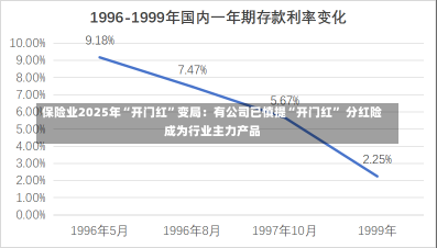 保险业2025年“开门红”变局：有公司已慎提“开门红” 分红险成为行业主力产品-第1张图片