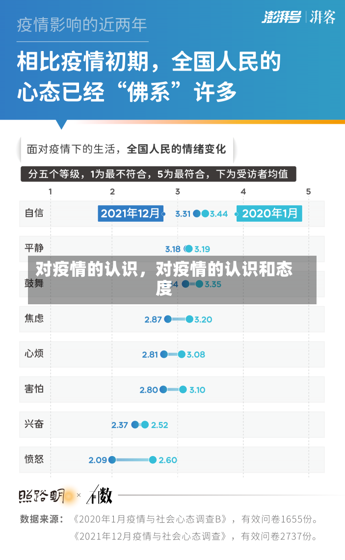 对疫情的认识，对疫情的认识和态度-第1张图片
