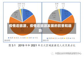 疫情后旅游，疫情后旅游发展的前景和趋势-第3张图片