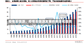 疫情后旅游，疫情后旅游发展的前景和趋势-第1张图片